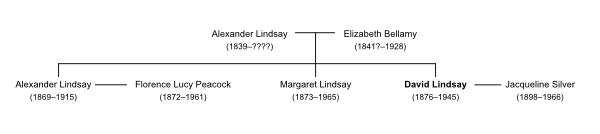 Family tree for the Lewisham Lindsays.